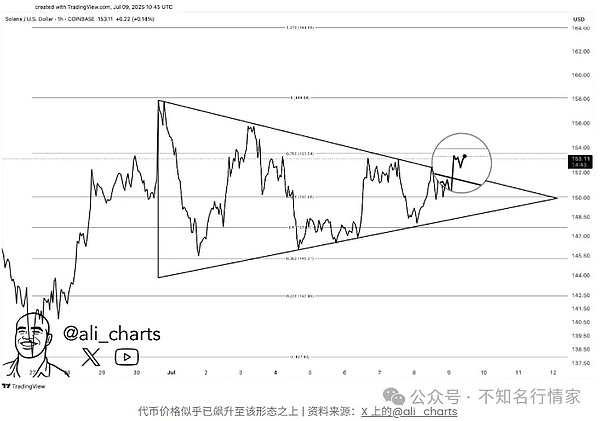 LOOM代币暴涨400%背后：一场价值狂欢还是资本游戏？