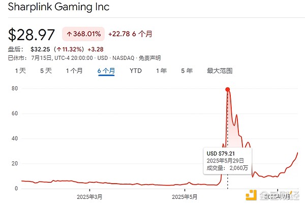以太坊2000美元大关为何久攻不下？资深分析师深度解析
