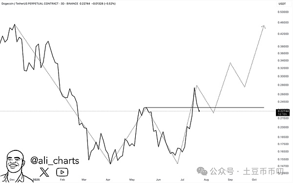 币安USDC理财福利：轻松躺赚12%年化收益