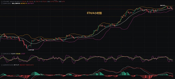 比特币暴涨！我的多单策略又双叒叕成功了