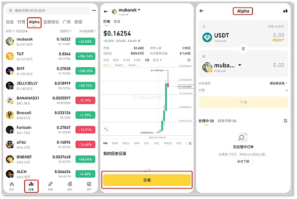Mint Blockchain：NFT生态的未来高速公路