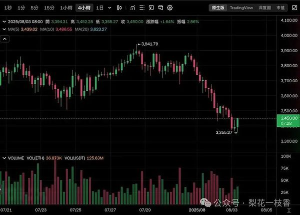 当美债收益率突破5% 这些DeFi产品正在疯狂收割利息差