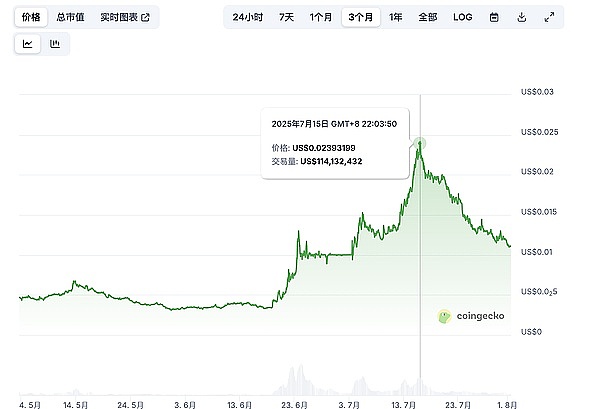 Friend Tech的生存之道：一场社交金融实验的冷思考