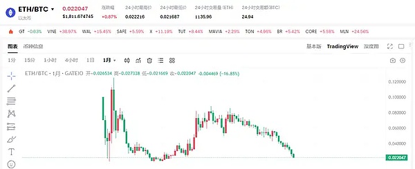 从贝壳到区块链：稳定币如何重塑全球货币秩序