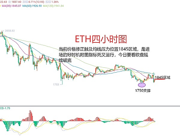 10月6日比特币以太坊行情观察：市场情绪低迷，逢高做空正当时