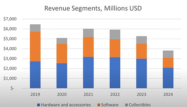 解读Linea现象：这个Layer2新秀为何能创造月均30万笔交易奇迹？