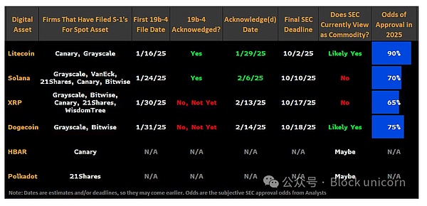 深度解析：BNB.WIN如何成为加密市场的安全港湾？
