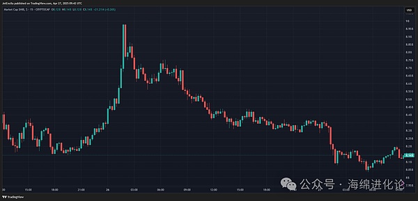 Web3未来十年的破局者：C链在TOKEN2049展现的雄心壮志