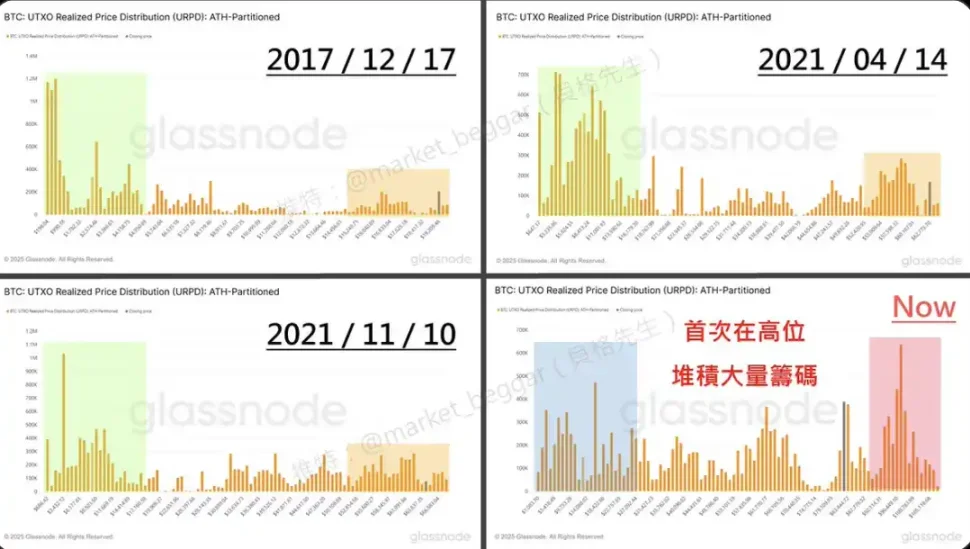 资深投资人手把手教你：比特币投资全攻略