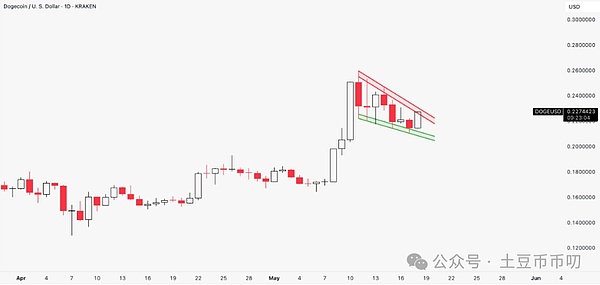 ARK会成为下一个TRB吗？巨鲸正在下一盘大棋