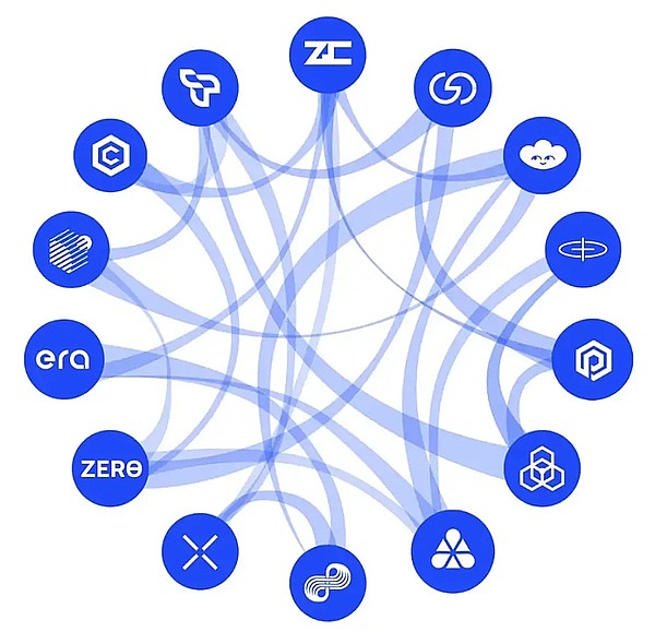 9月26日以太坊行情分析：稳健操作才是王道