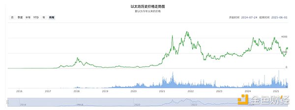 区块链革命：重塑信任的数字基石