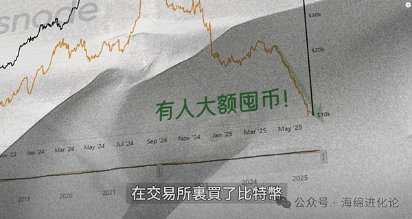 比特币即将迎来重大突破？知名分析师揭示市场可能走向