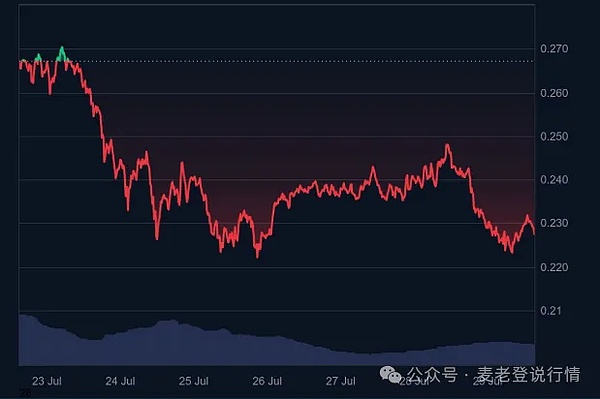 9月1日数字货币早盘观察：BTC、ETH、SOL、LTC操作指南