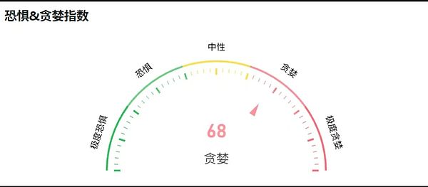 洪伟午间观察：比特币和以太坊当前走势深度剖析