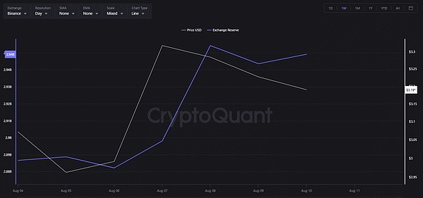 11月16日ETH晚间行情分析：市场震荡中的操作机会