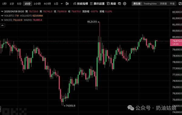 市场如期回调 我们精准收割利润