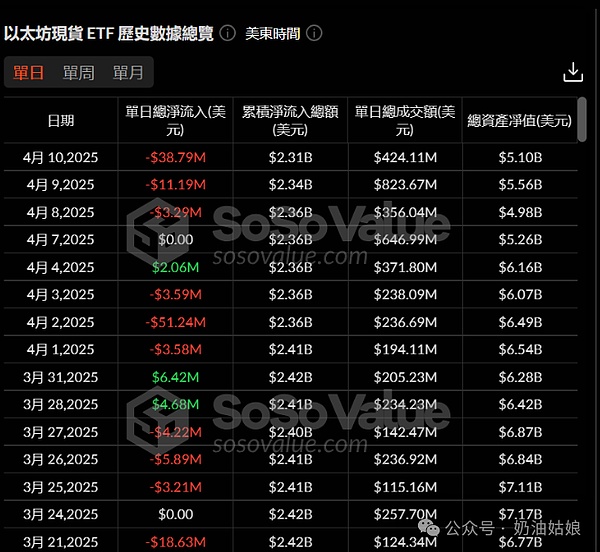 以太坊高位震荡，警惕头肩顶风险