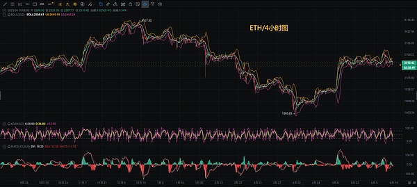 10月4日行情观察：BTC和ETH合约交易的博弈之道
