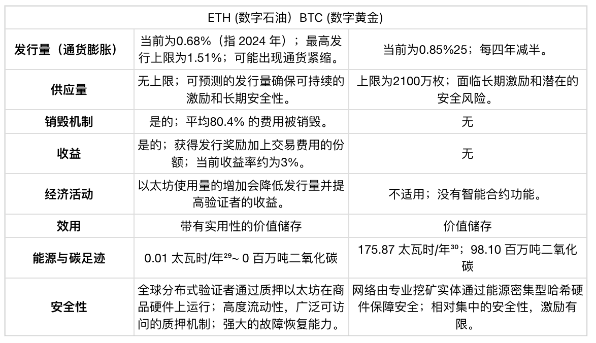 亚洲区块链力量崛起：Vitalik Buterin亲历的行业变迁