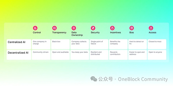 以太坊超越比特币？先问问Ordinals答不答应