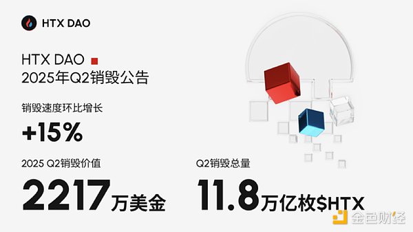 11月3日市场观察：警惕比特币短期回调信号
