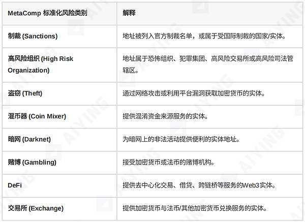 以太坊的进化之路：一个技术专家的十年展望