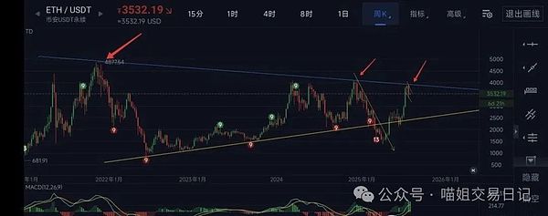 深夜看盘手记：8.25比特币与以太坊的冰与火之歌