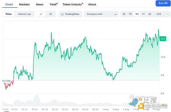 9月25日加密货币市场深度解析：BTC与ETH的微妙博弈