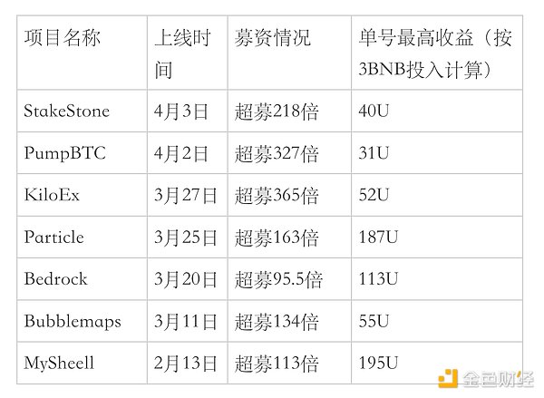 251倍神话！SOL逆袭之路背后的投资启示