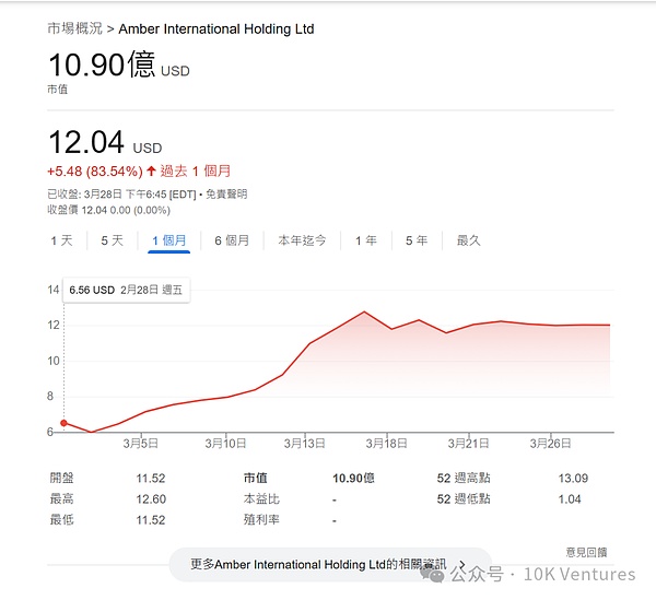 想成为SHIB亿万富豪？现在只要7280美元就能实现