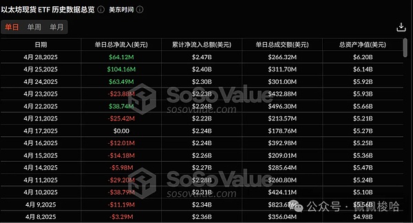 比特币十字路口：28,000美元关口为何如此关键？