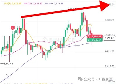 市场筑底信号显现，圆弧顶形态下的投资策略