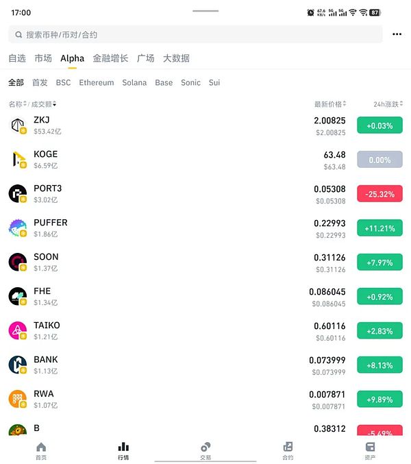 比特币2023：一场惊心动魄的金融博弈