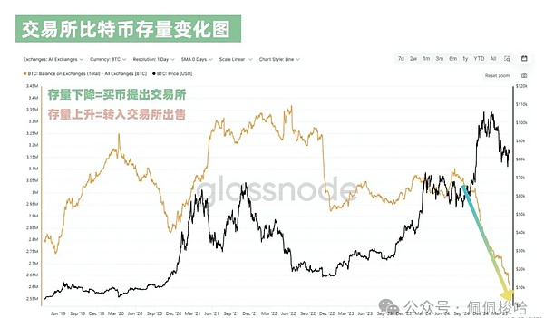 HBAR陷入困境：关键阻力位的拉锯战何时能破局？