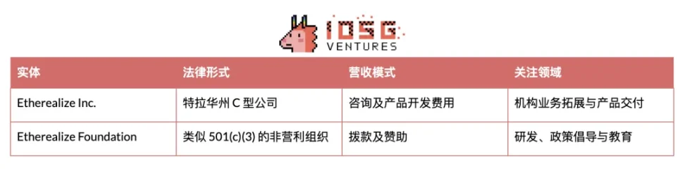 加密投资实战：定投VS梭哈，哪种策略更适合你？