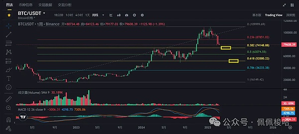 加密货币市场动态：监管趋严与技术突破并行
