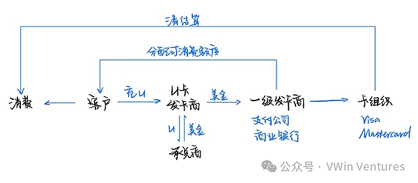 SHIB市场观察：熟悉的支撑区能否守住？