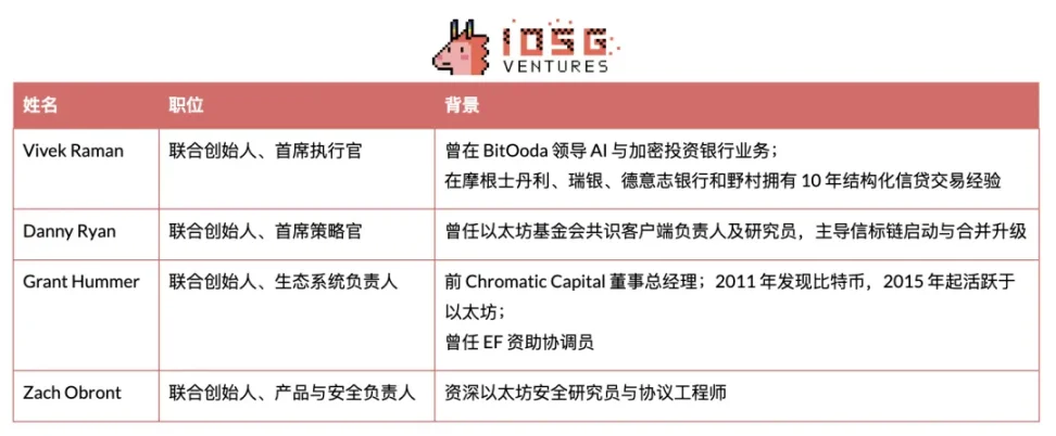 深夜币圈手记：从技术面看BTC和ETH的黎明前走势