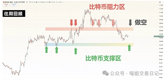 加密市场的未来：我们正在经历最后一次狂欢吗？