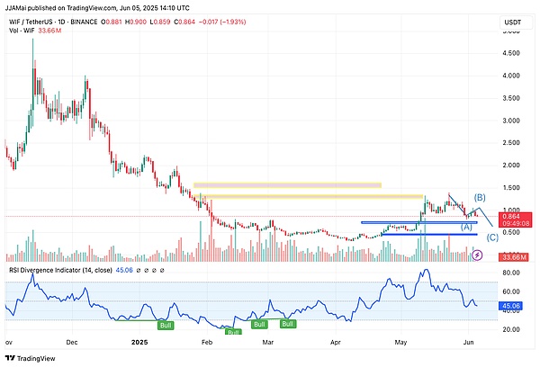 稳定币之战：USDC与USDT究竟谁更胜一筹？