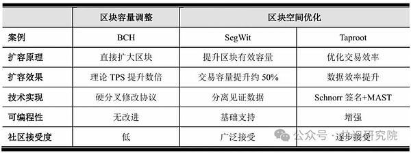 比特币或将告别五位数时代？今晚这5篇深度分析不容错过