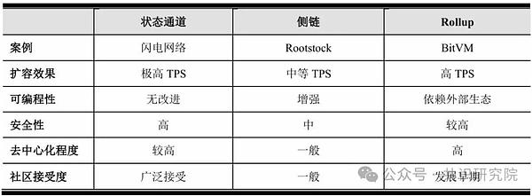 NFT数据分析新思路：告别数据泥潭，拥抱高效API