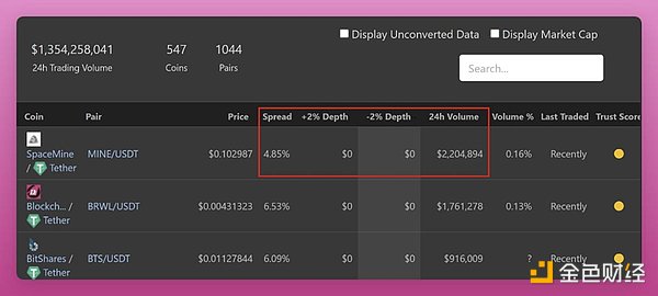 MetaMask Snaps能否成为非EVM生态的关键先生？