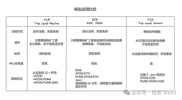 加密监管风暴来临：参议院重量级人物直言行业乱象丛生