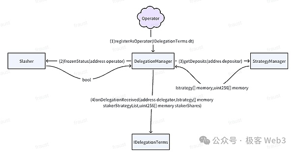 比特币正在重构全球金融体系：深度解读Taproot Assets带来的变革