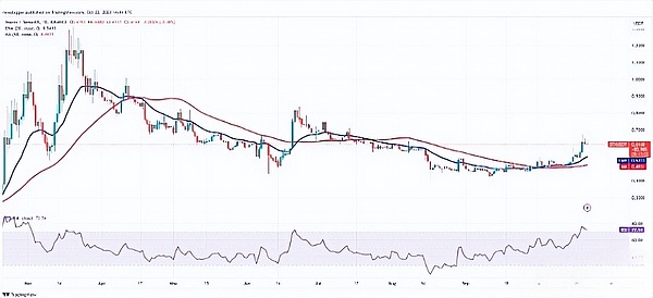 中科星泰：让普通人也能在区块链时代分一杯羹