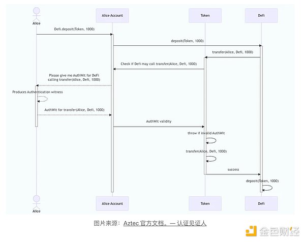 TON生态全景解析：从曲折发展到Web3社交金融的崛起