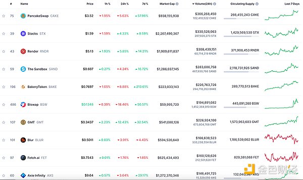 加密货币交易中的安全带：ChainStar限价止损功能深度剖析