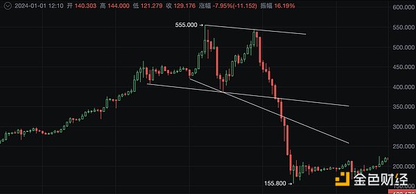 当加密技术成为政治角力的牺牲品：行业何去何从？